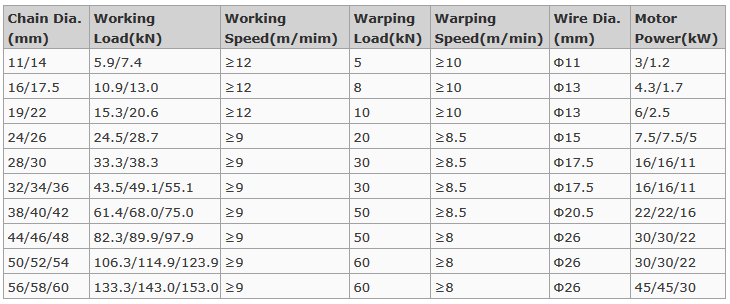 capstan models