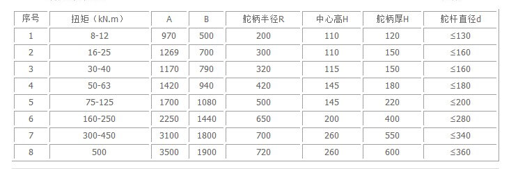Piston Type steering gear specification 2 2
