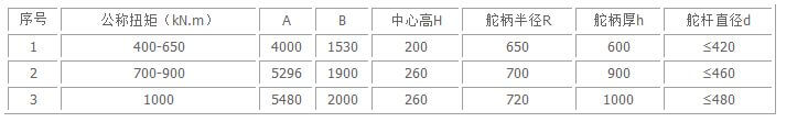 Piston Type steering gear specification 3 2