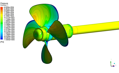 propeller hydrodynamic research
