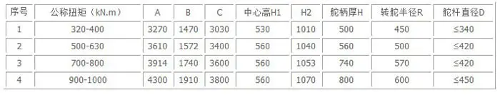 Double rams steering gear specification 2
