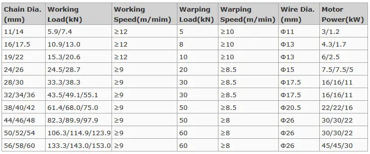 capstan models